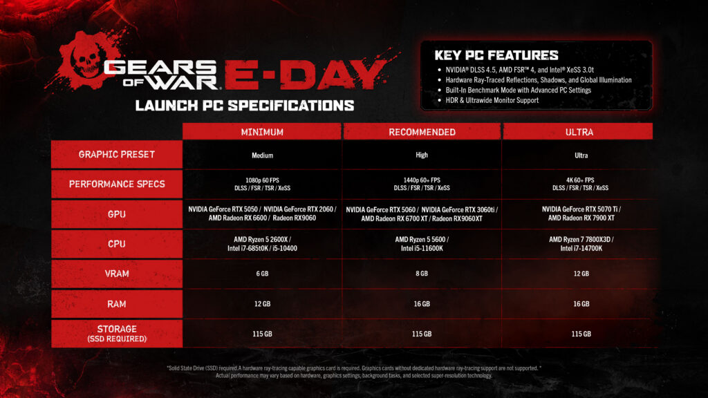 Processor Computer Reparing Gears of War E-Day PC Requirements and CPU Performance
